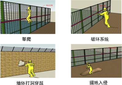 汝阳县周界防范报警系统四号