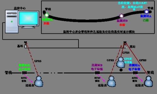 汝阳县巡更系统八号