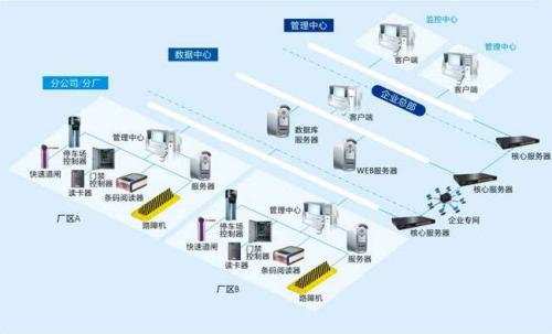 汝阳县食堂收费管理系统七号